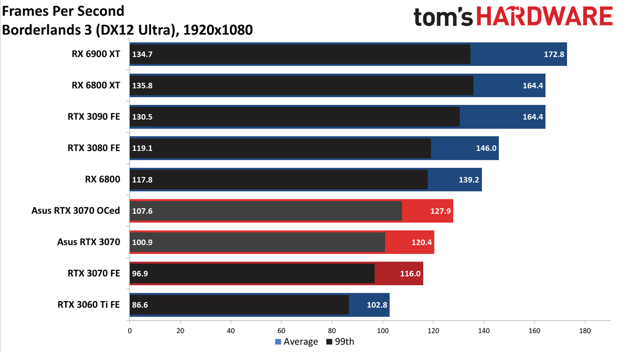 Asus RTX 3070 TUF Gaming OC