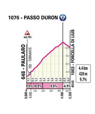 Passo Duron profile
