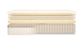 An image showing each layer inside the Birch Luxe Natural Mattress