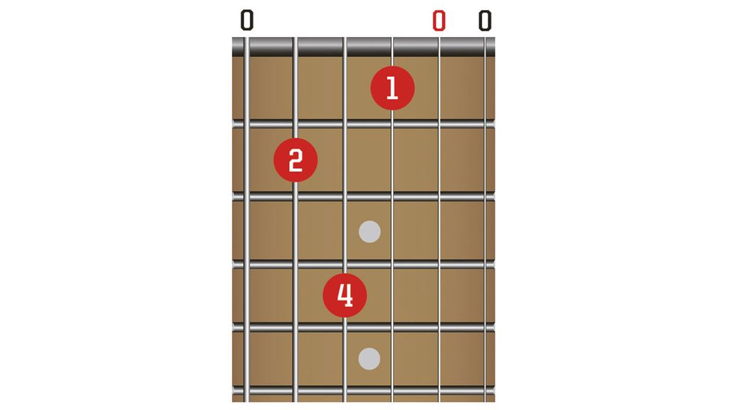 Go Big: Learn 10 Guitar Chords That Will Fill Out Your Sound 