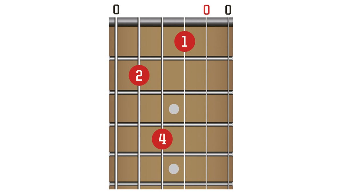 Go BIG: learn 10 guitar chords that will fill out your sound | MusicRadar