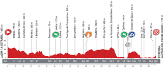 Profile for 2013 Vuelta a Espana stage 4