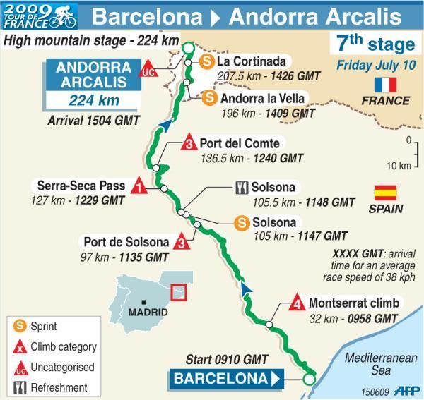 Stage 7 map