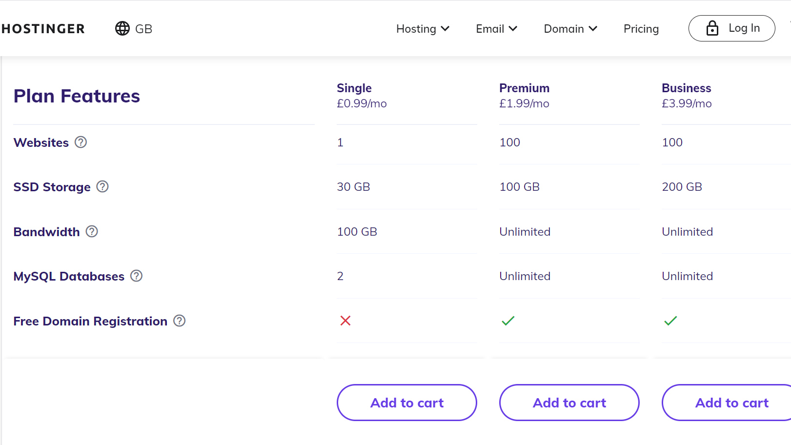 Hostinger pricing