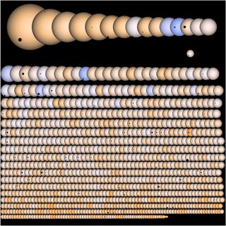 This illustration shows all 1,235 of the potential alien planet candidates NASA's Kepler mission has found to date. The planets are pictured crossing front of their host stars, which are all represented to scale.