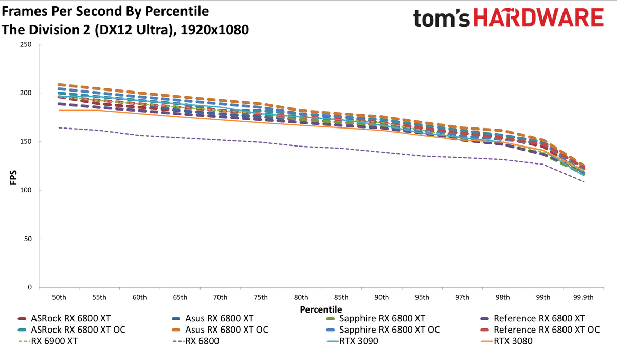 AMD Radeon RX 6800 XT Roundup