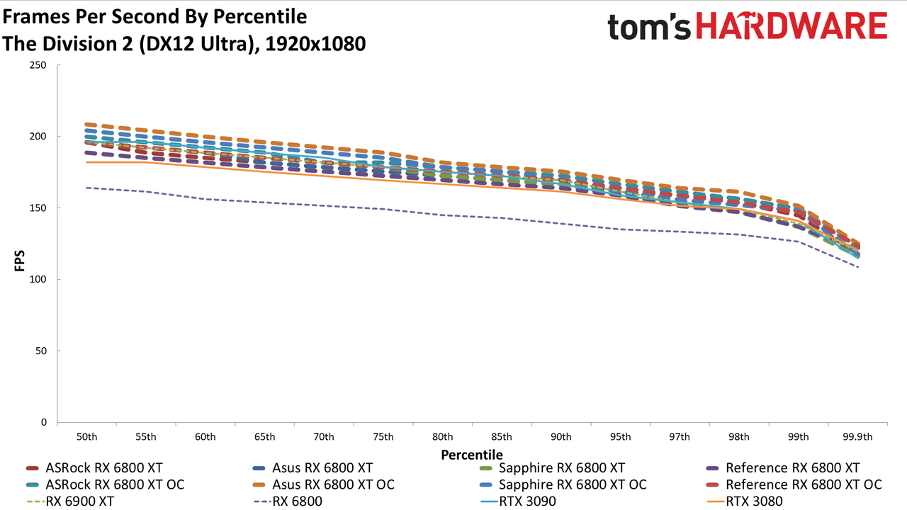 AMD Radeon RX 6800 XT Roundup