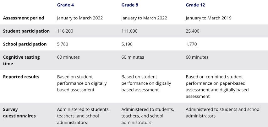 What Is Measured Learning Measuring Tech Learning What Is Measured Learning Measuring Tech Learning