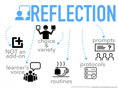 Amplify Reflection | Tech & Learning