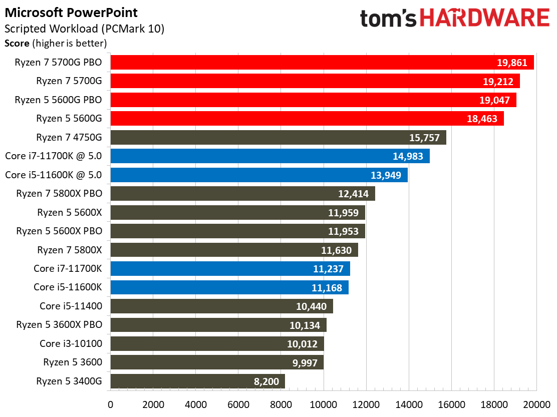 Ryzen 7 5700G