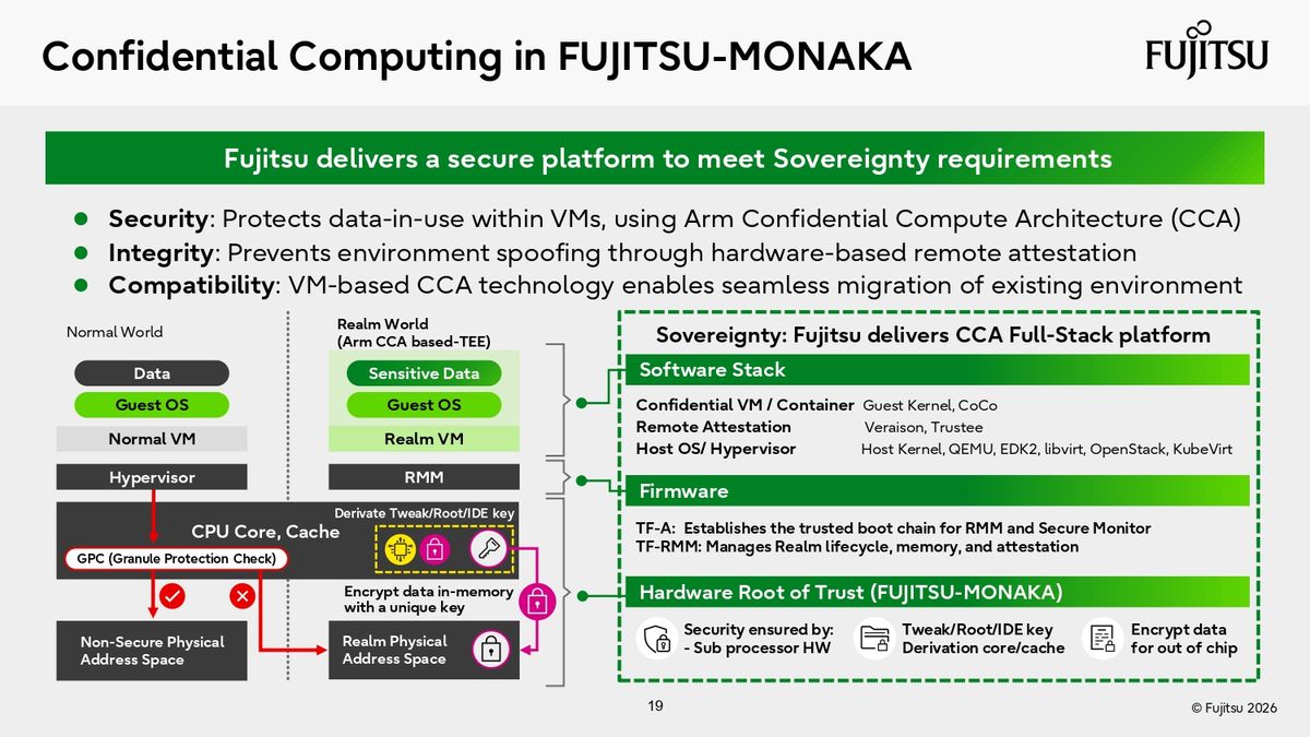 Fujitsu Hot Chips 2026 Presentation