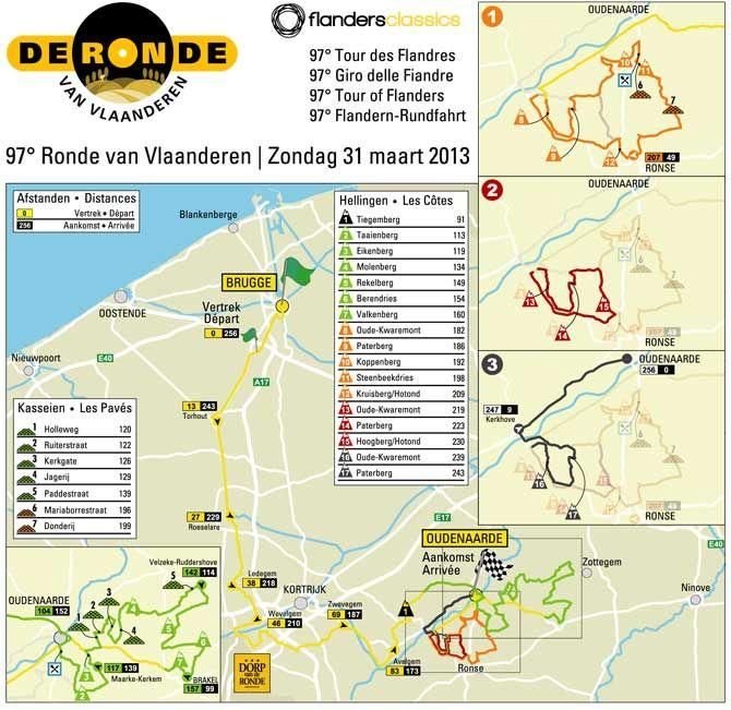 The course for the 2014 Tour of Flanders