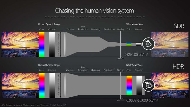 displaycal settings for 4k hdr gaming