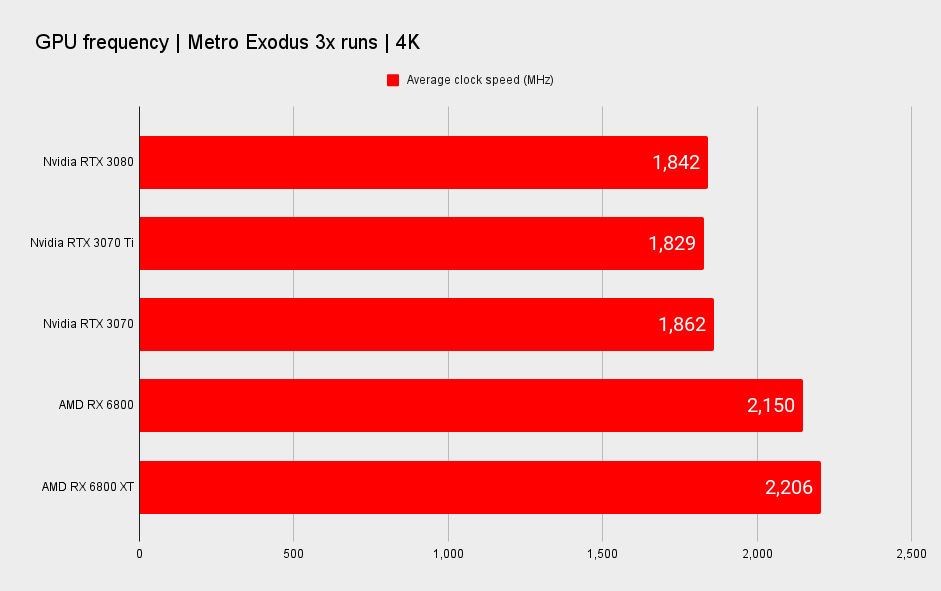 Nvidia GeForce RTX 3070 Ti benchmarks