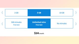 Tello monthly plans