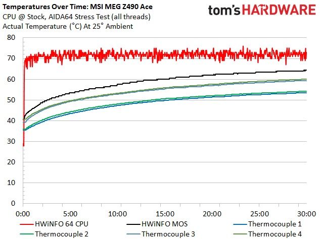 MSI MEG Z490 Ace