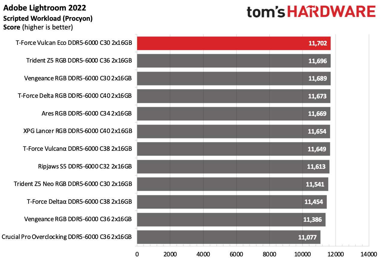 DDR5 Review