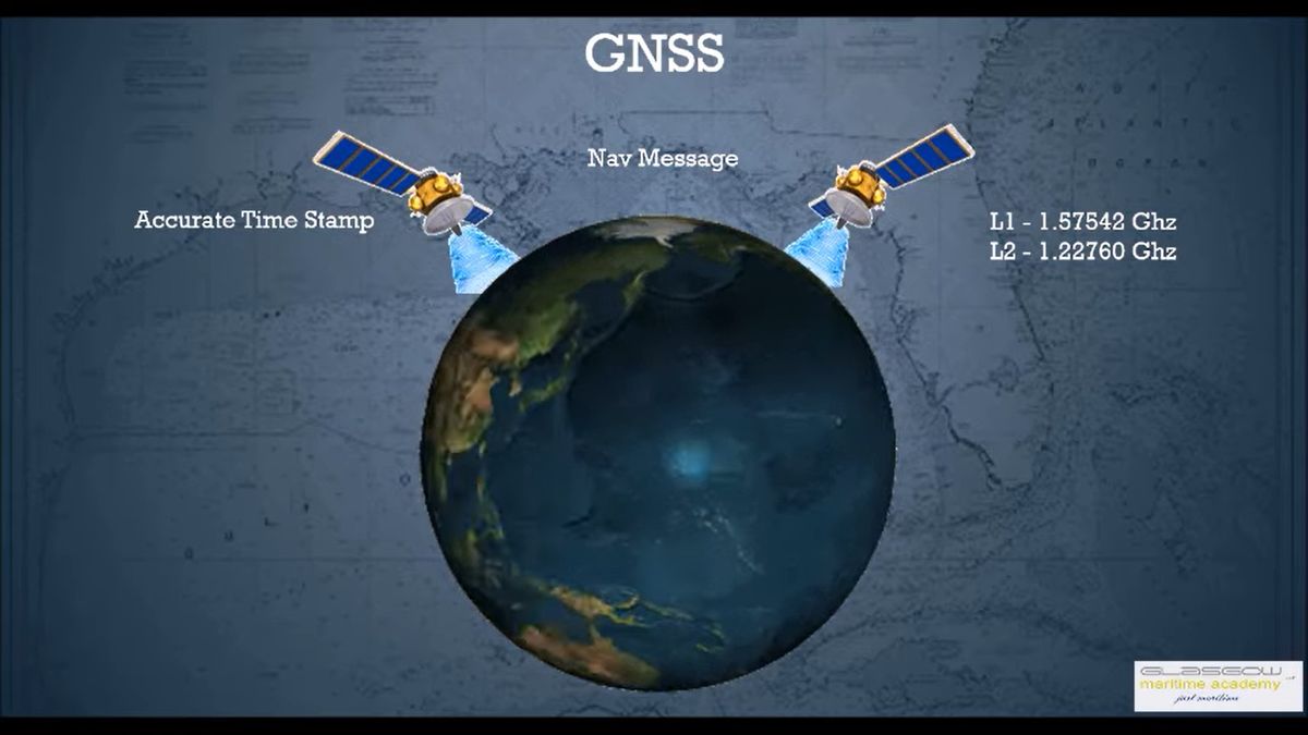 GNSS