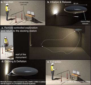 Scientists envision using a tiny, flying robot, or blimp, to explore the Great Pyramid. The robot-blimp would be inserted through a drilled hole and then would be inflated once inside the pyramid's smaller void. After taking pictures, the flying robot would deflate and travel back through the hole.