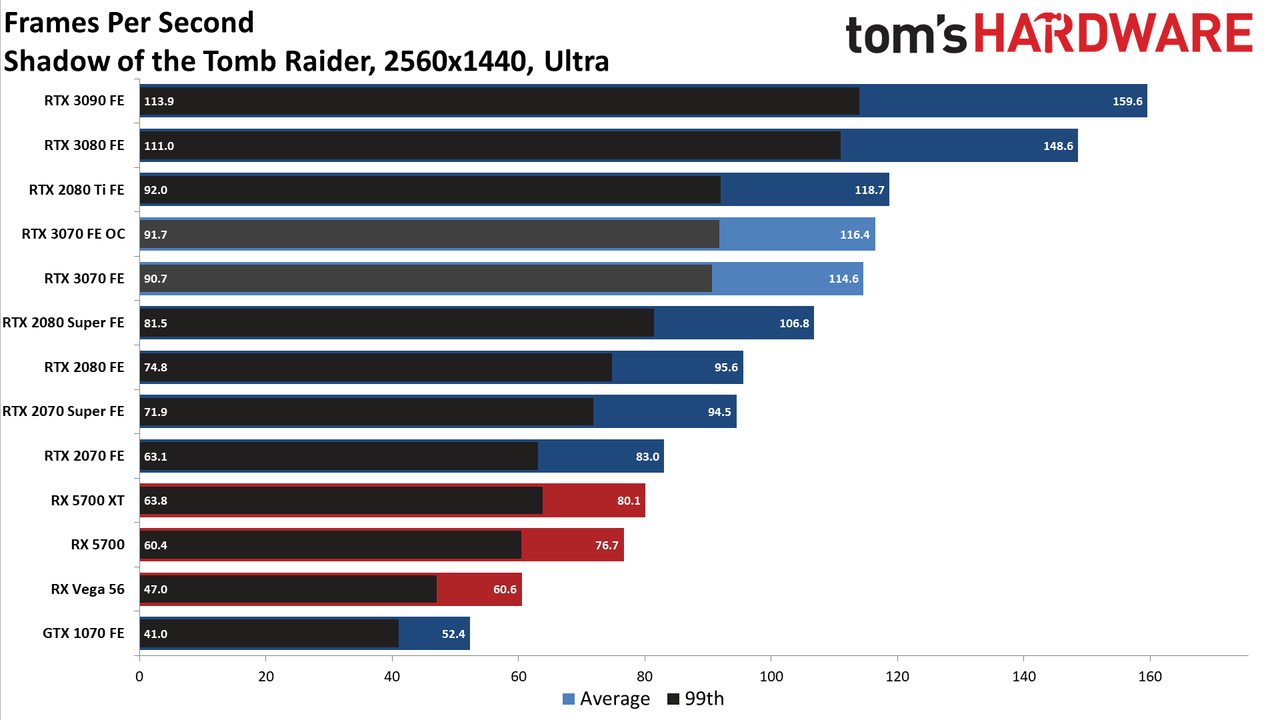 Nvidia GeForce RTX 3070 FE