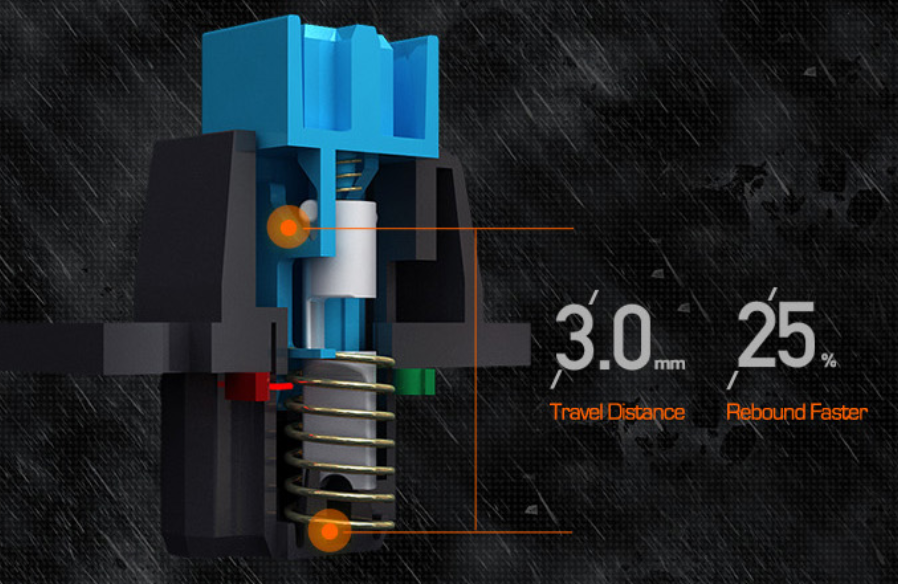 What Are Optical Keyboard Switches, And How Do They Work? Tom's Hardware