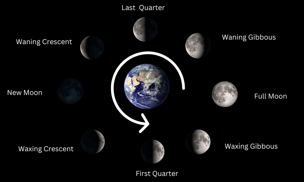 New moon calendar 2024: When is the next new moon? | Space