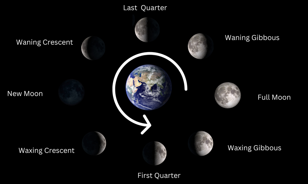 What is the moon phase today? Lunar phases 2024 | Space