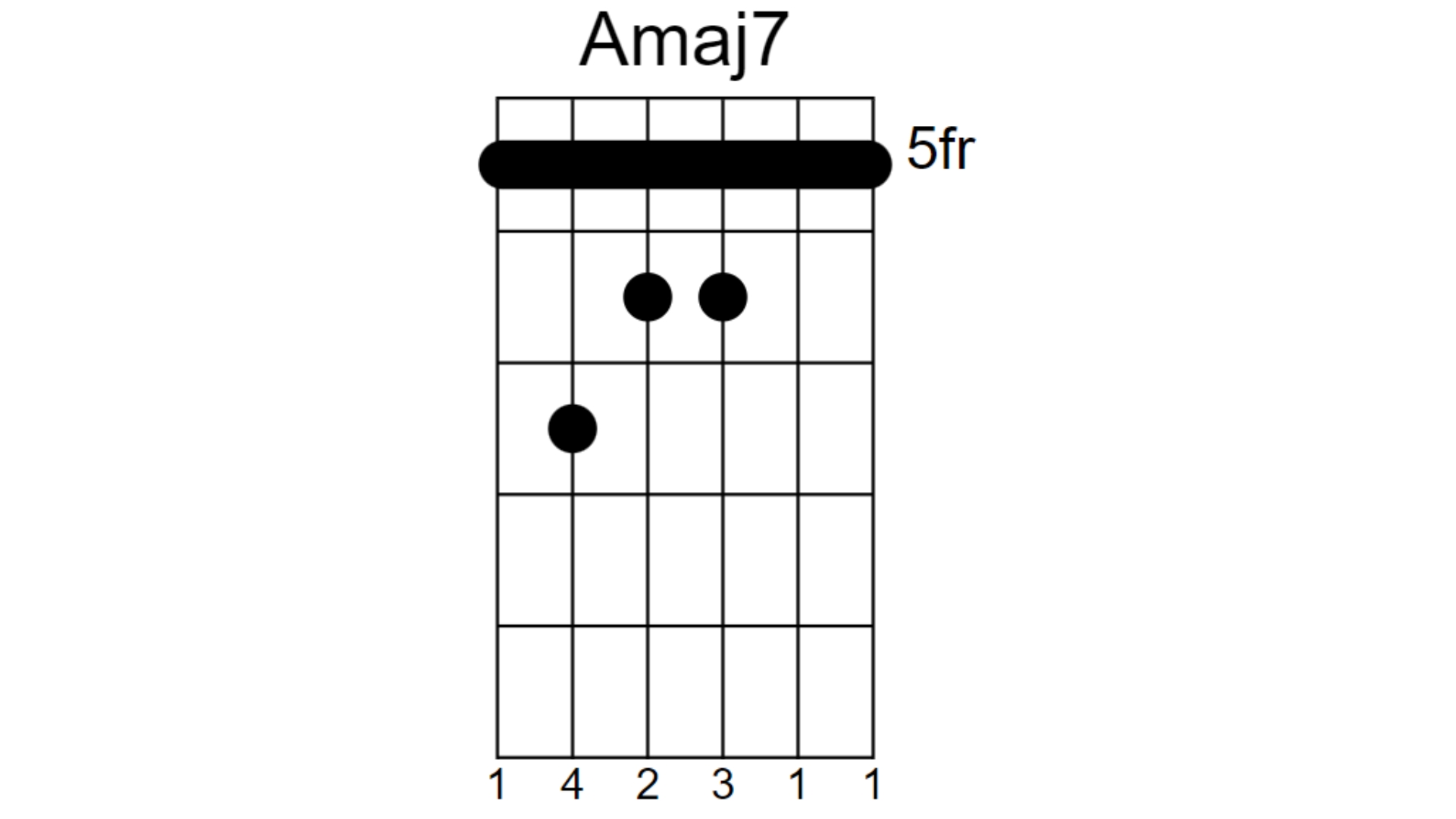 learn-to-play-4-awkward-but-awesome-sounding-chords-musicradar