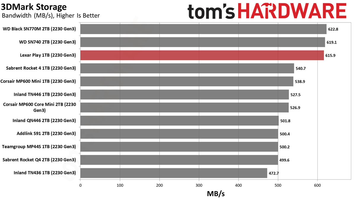 Lexar Play 1TB SSD review performance charts
