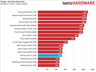 Best Flash Drives PCMark performance chart