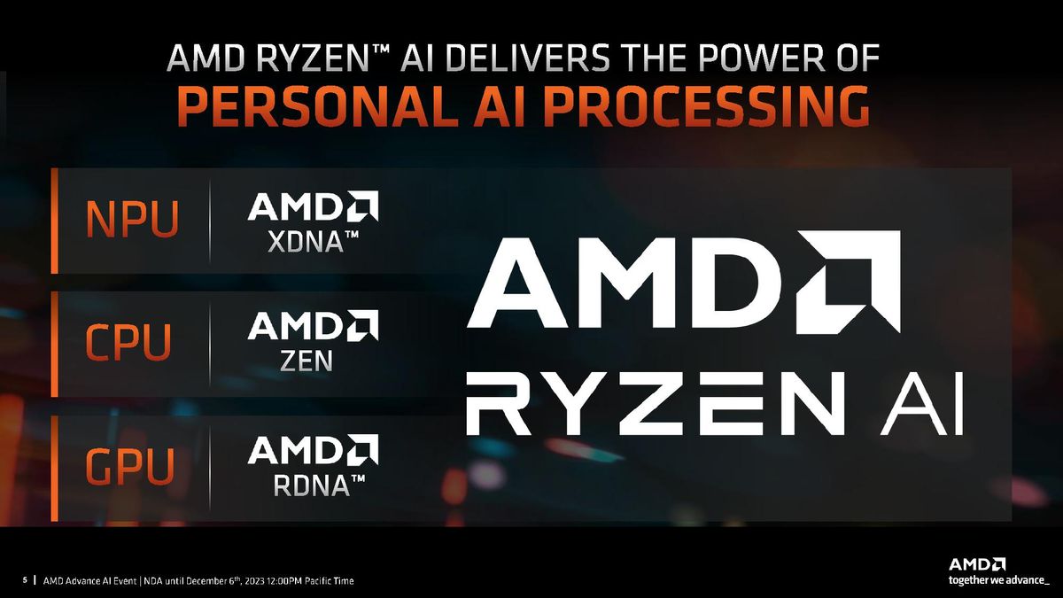 AMD
