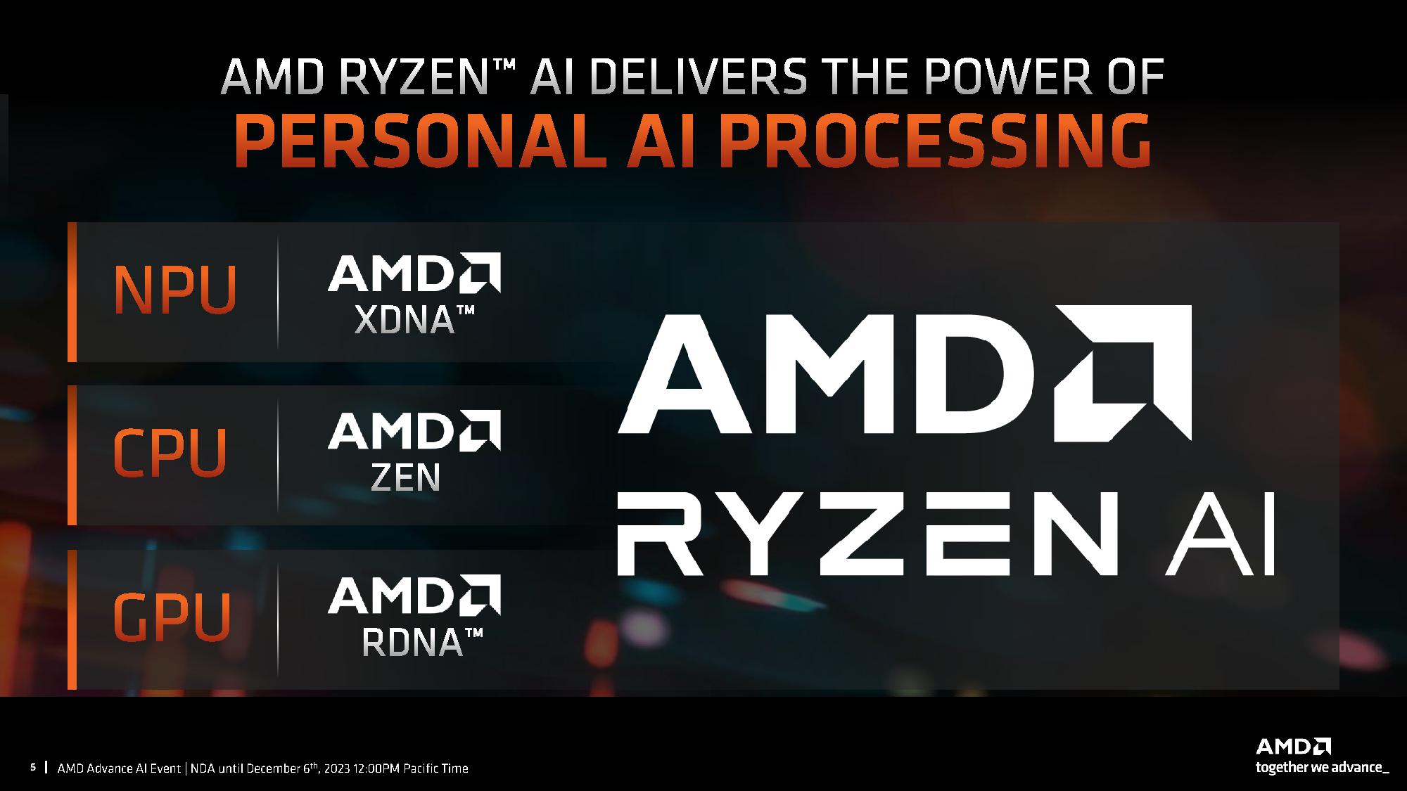 AMD