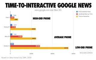 infographic time to interactive google news