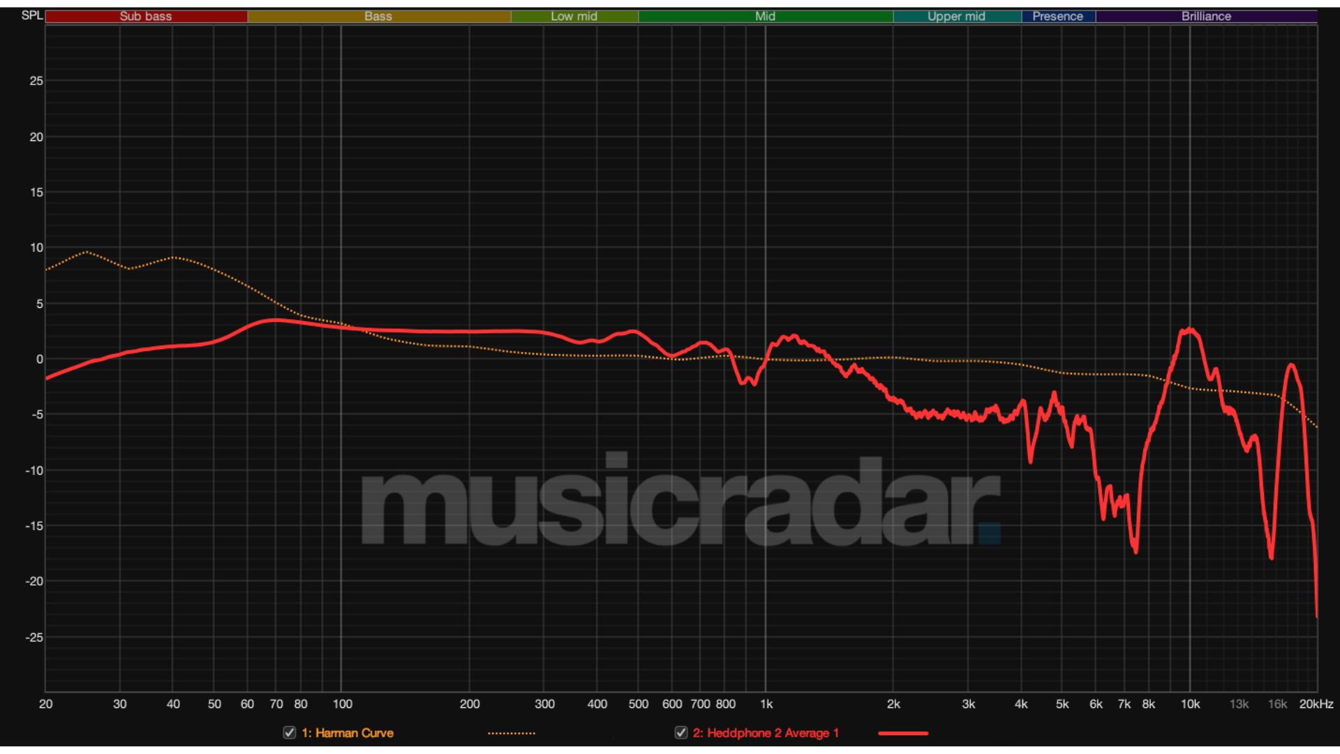 A Hedd Heddphone Two raw frequency response graph