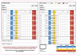 Silloth on Solway Golf Club scorecard