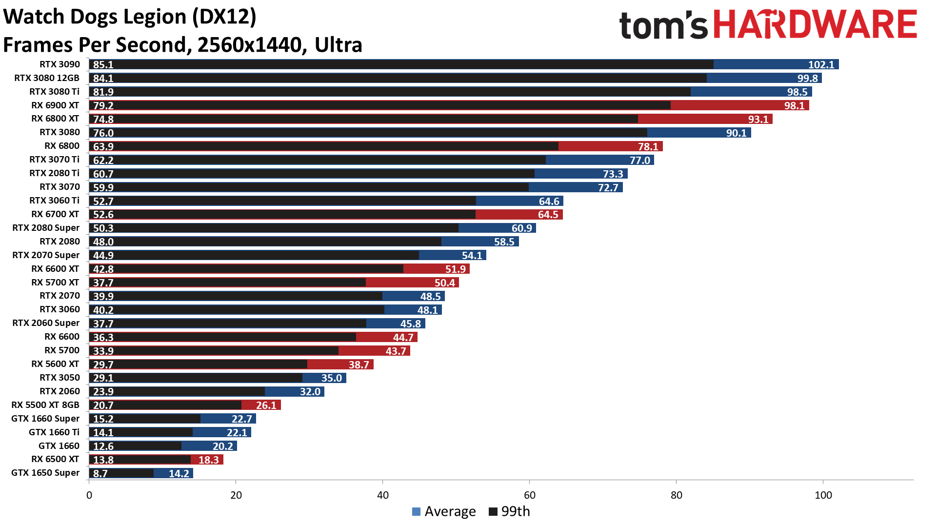 C vs rust benchmark фото 87