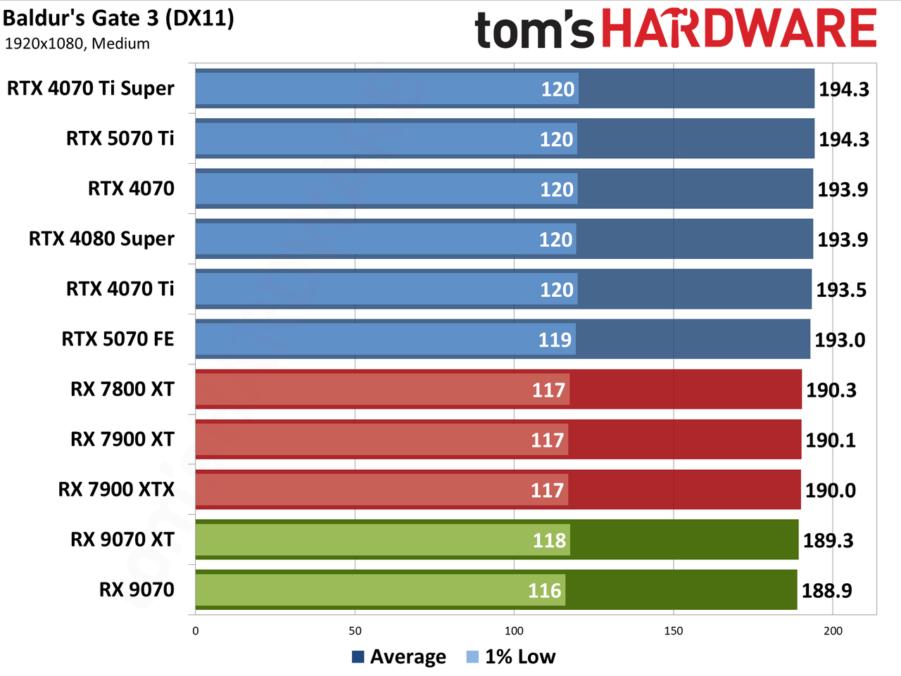 AMD Radeon RX 9070 XT and RX 9070 review photos