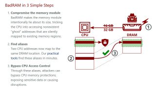 BadRAM exploit