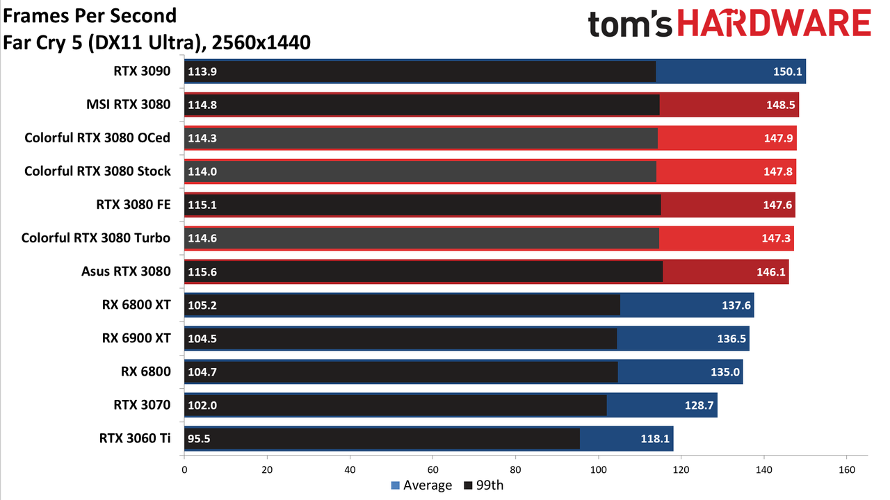 Colorful iGame RTX 3080 Vulkan
