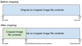 A diagram explaining how data should work on a cropped and un-cropped image.