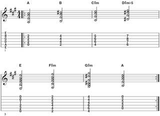 Lydian mode triads