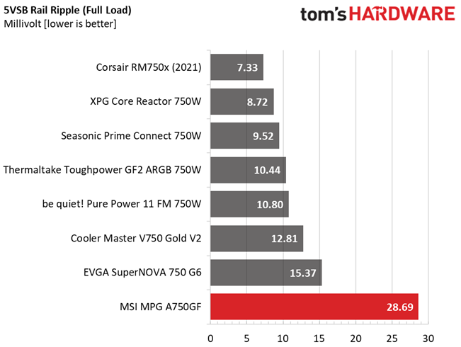 MSI MPG A750GF