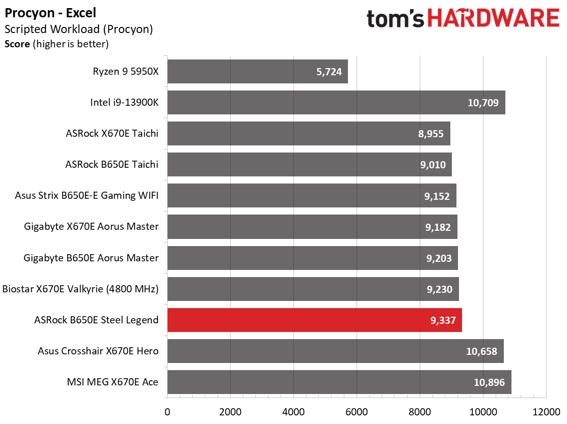 ASRock B650E Steel Legend Wi-Fi
