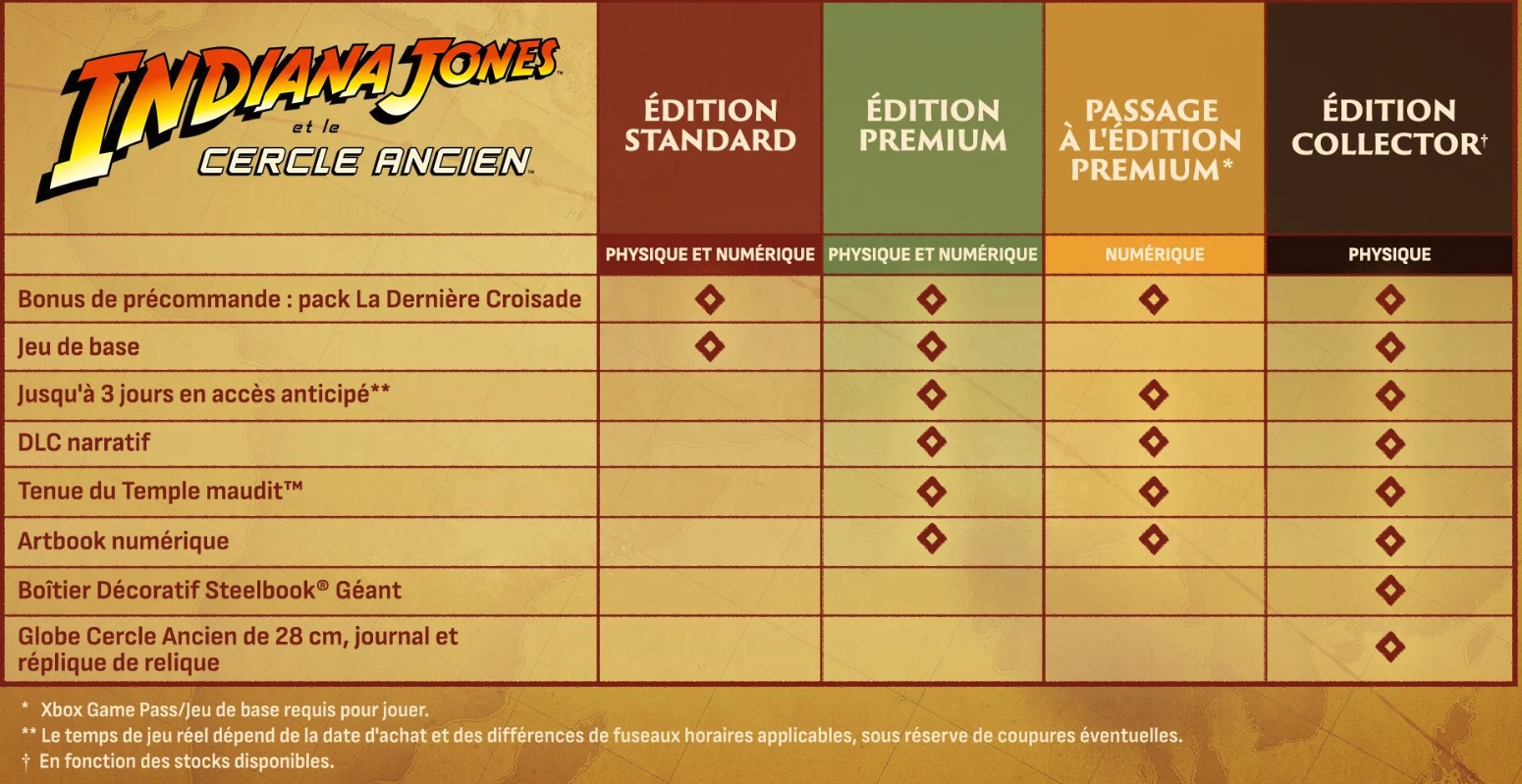 indiana jones et le cercle ancien prix version