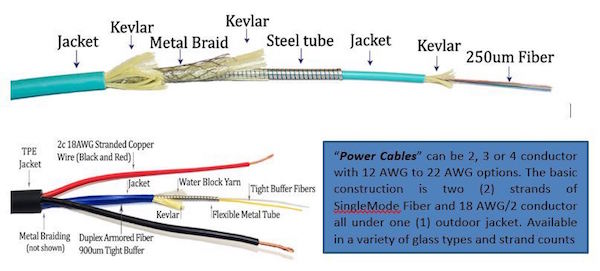 TiniFiber, PowerHouse Form Exclusive Distribution Deal for Custom, Pro AV