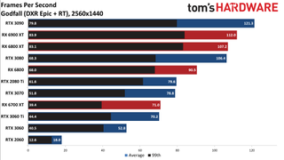 Ray Tracing Benchmarks