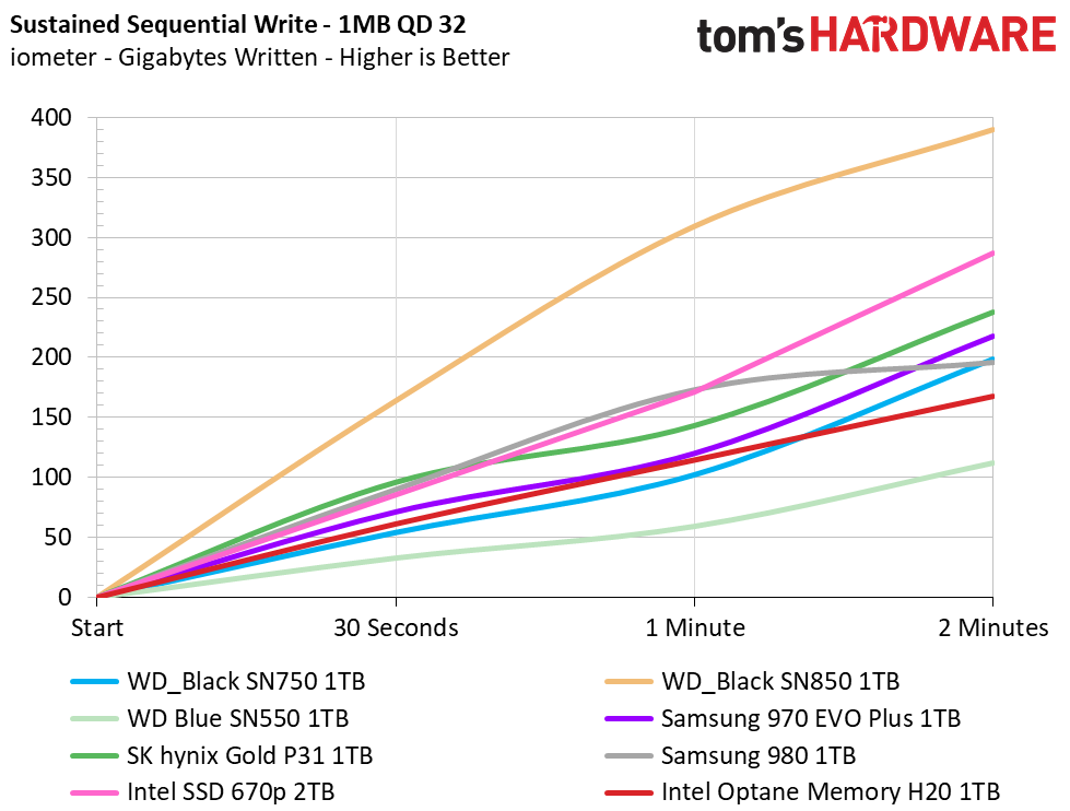 Intel Optane Memory H20