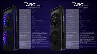 Slide deck image showing specs for the Intel Arc A750 and A770 LE.