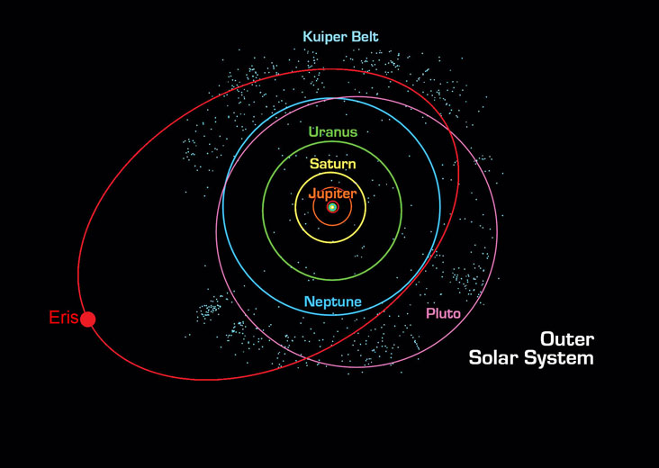 What is the Kuiper Belt? Space