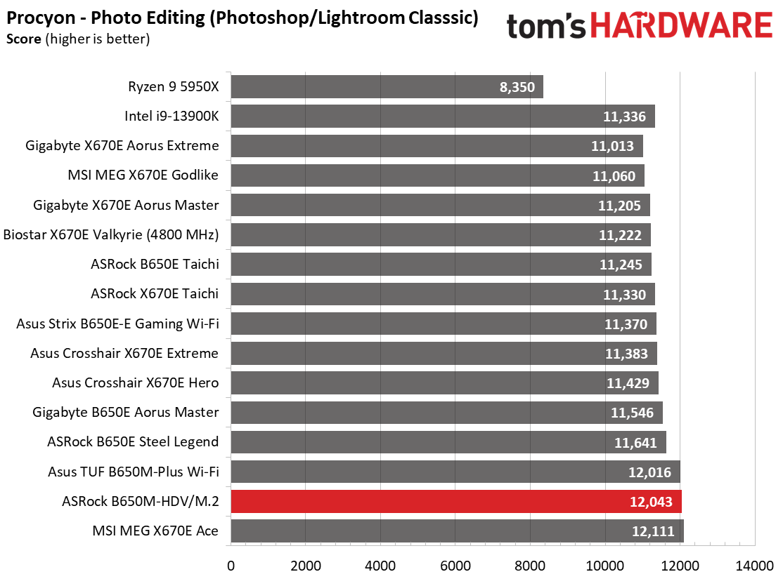 ASRock B650M-HDV/M.2